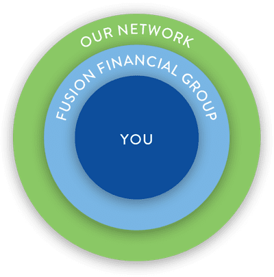 Fusion network Fusion network