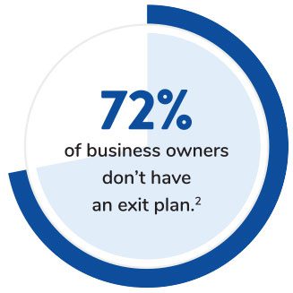 exit plan chart